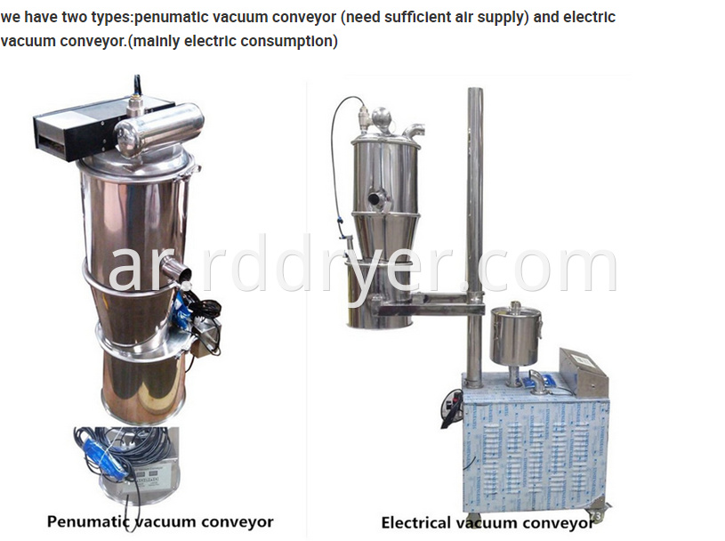 conveying System
